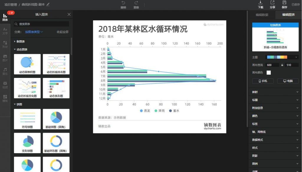 炫酷图表设计