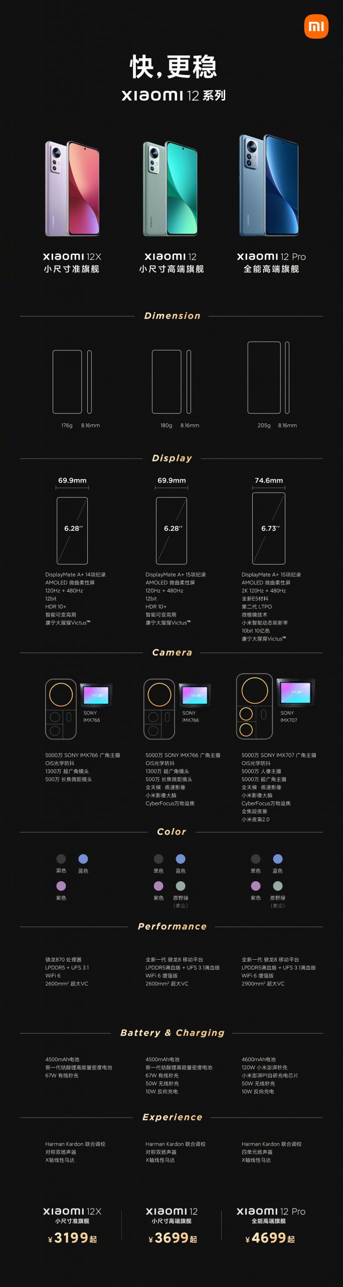 小米12的机型比较